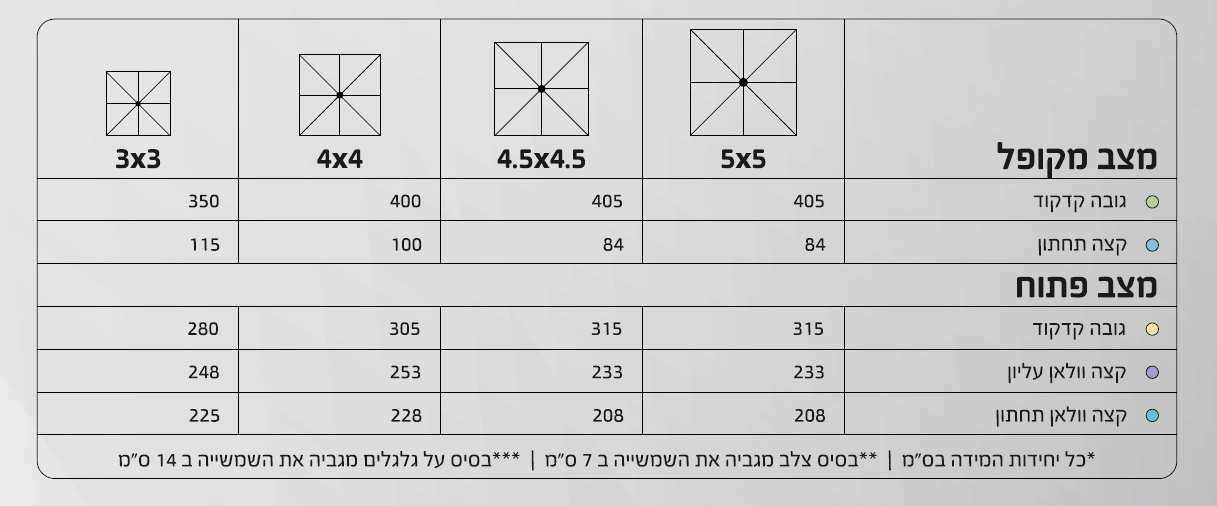 שמשית אלומיניום מקצועית מלבנית דגם גסטרונומי – לעסקים בתי קפה ומסעדות